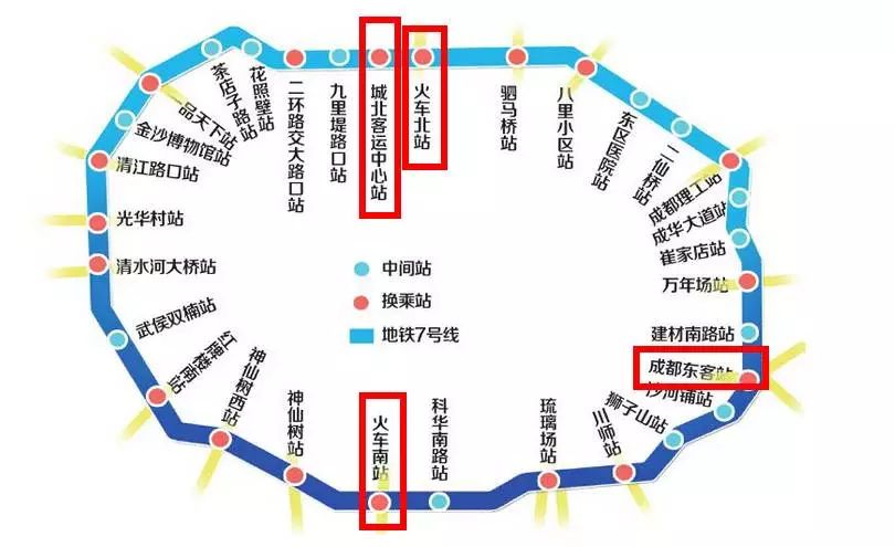 成都地铁7号线串联了 火车北站,火车南站,火车东站,城北客运中心站
