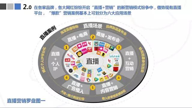 2018年会火的5个互联网创业项目(图6)