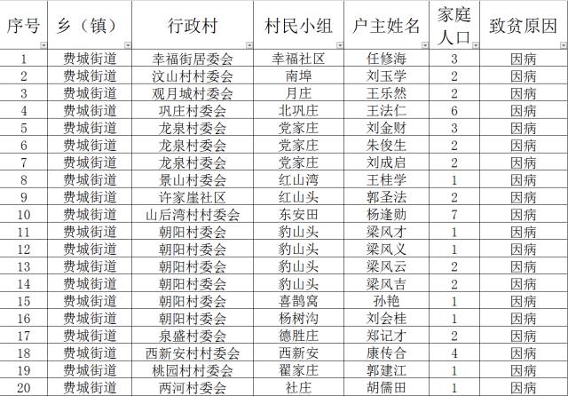 山东省贫困人口_山东省地图(3)