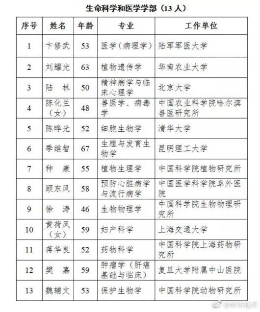 中科院人口所王跃生知乎_中科院化学所爆炸图