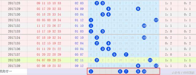 大乐透2017140期预测不搞复式不倍投单注52也可博千万