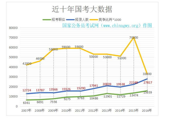 天际线税率不掉人口最高_都市天际线(2)