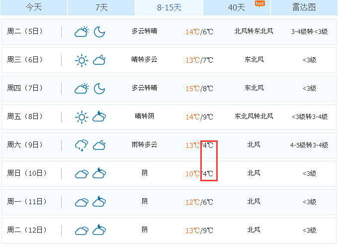 未来8—15天乐清天气预报