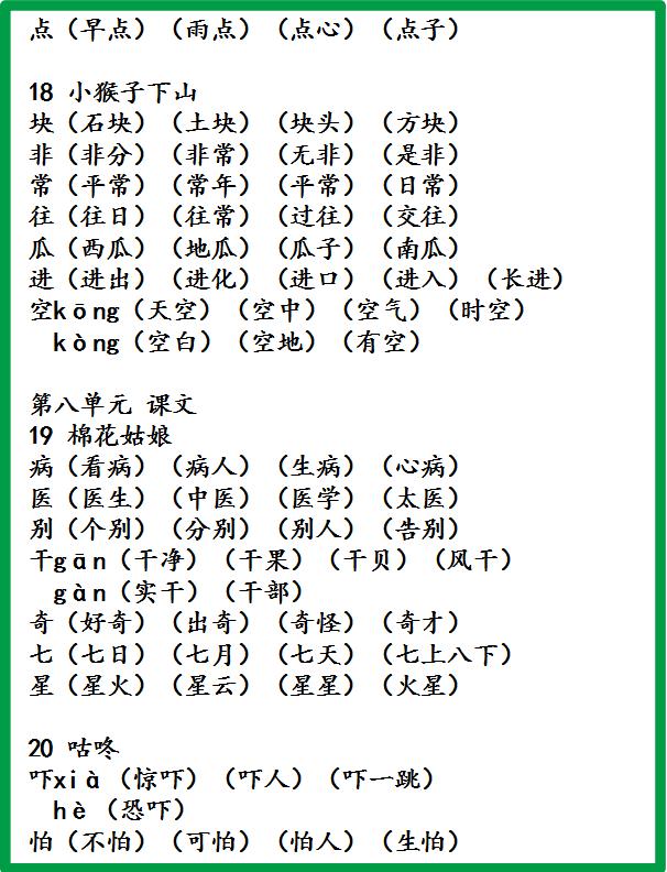 小学语文1-6年级生字组词!很实用,建议人手一份(人教版)