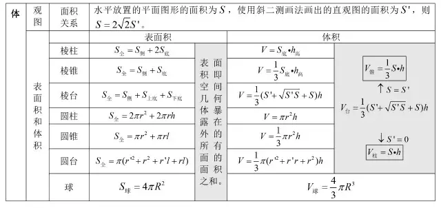 高数公式大全