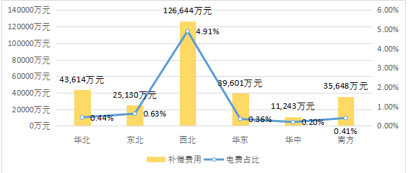 咸阳各区县一季度gdp2021_2021年一季度重庆各区县GDP出炉,渝北遥遥领先坡区第二江北第三(3)