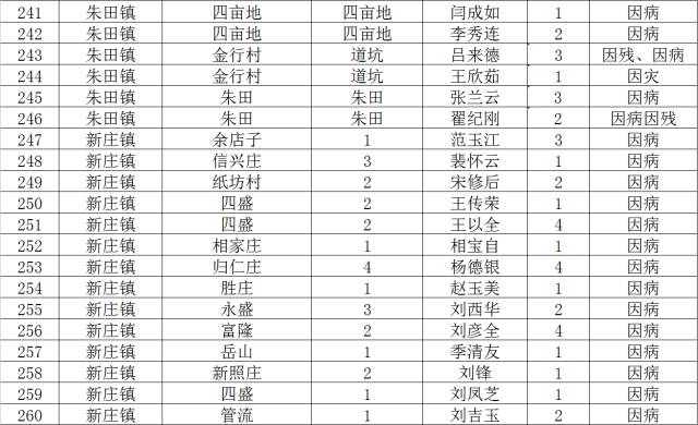 山东省贫困人口_山东省地图(3)