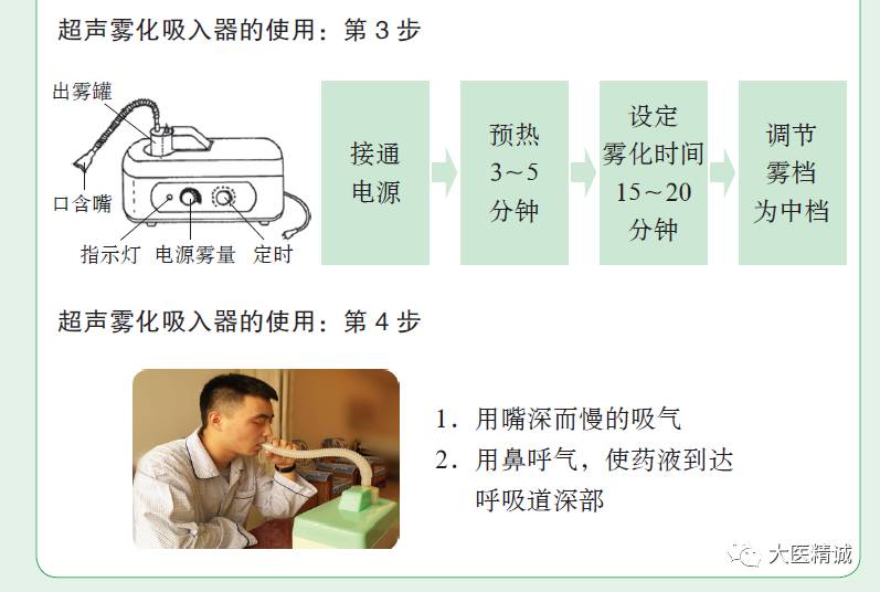 301出品一图看懂:超声雾化吸入,轻松排痰