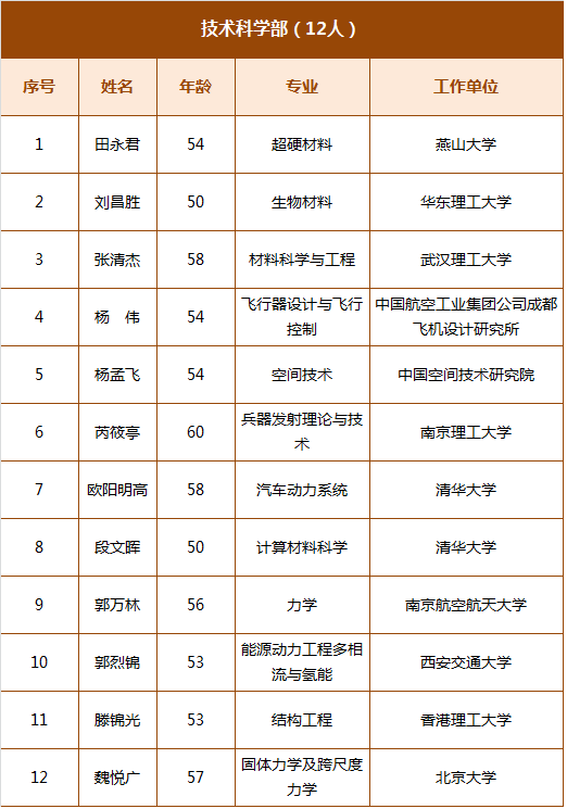 籍姓人口_台湾人的祖籍与姓氏分布(3)