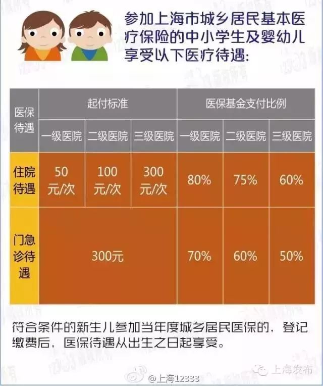 祝桥常住人口_常住人口登记卡(2)