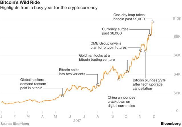 比特币突破美元大关 哪些亚洲企业将获益 附各国央行对比特币态度汇总