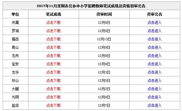 龙岗人口科_人口普查图片