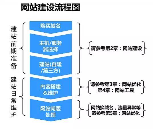 百度移动建站页面优化指南_百度搜索引擎优化指南 pdf_百度搜索引擎优化指南20 下载