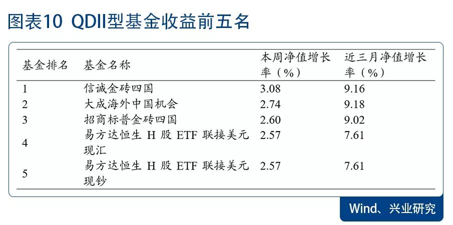 股票市场回调,港股基金审批收紧—基金市场周报