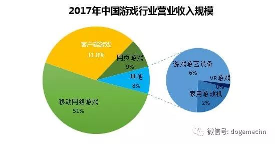 中国行业收入_机械行业：工程机械收入快速增长利润爆发式增长(2)