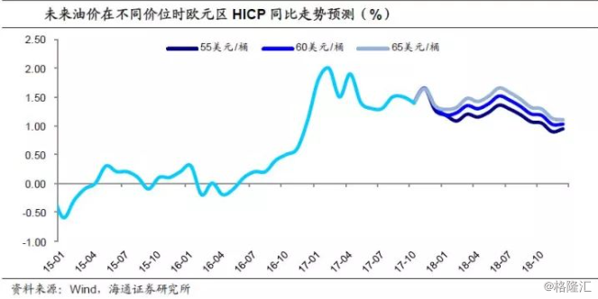 姜超：油价还会涨吗？通胀影响多大？