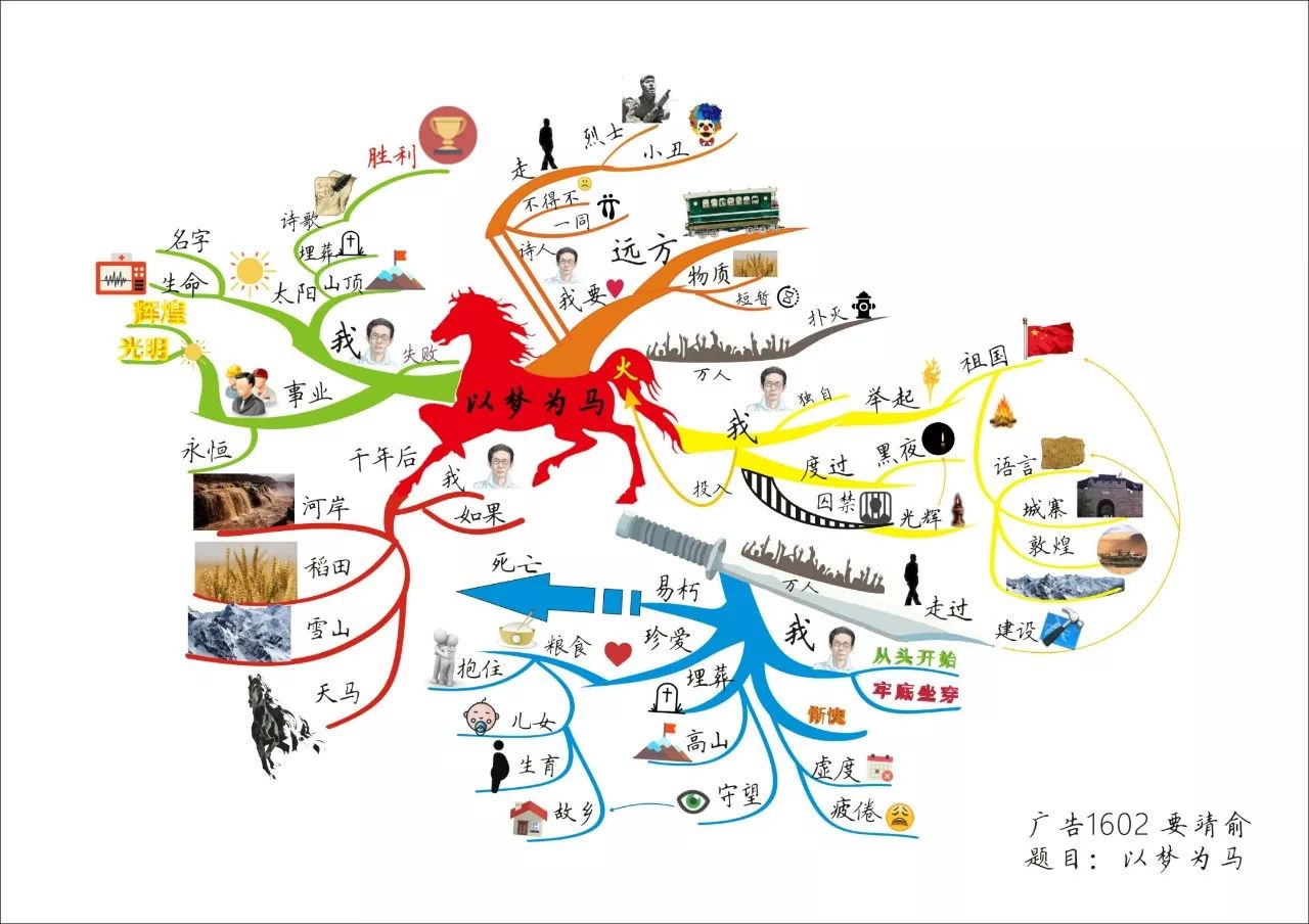 思维导图大赛 | 用导图记录你的思维递层