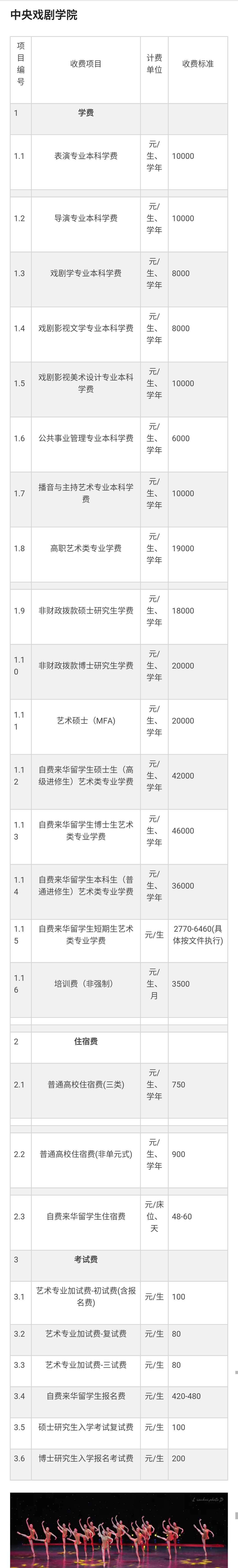 2018年各大艺术院校学费一览表,吓哭艺术生