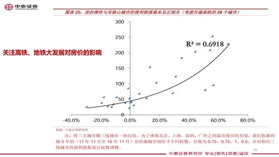 gdp教程_中国gdp增长图(2)