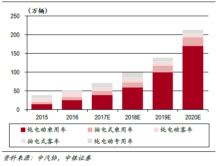 绵阳2030年GDP预测_2030年全球20大经济体预测 中国GDP将增长两倍(2)