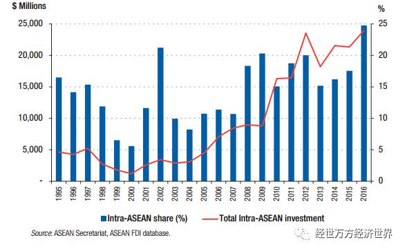 外商直接投资大于gdp_上半年中期业绩显示 中远实现利润10亿元