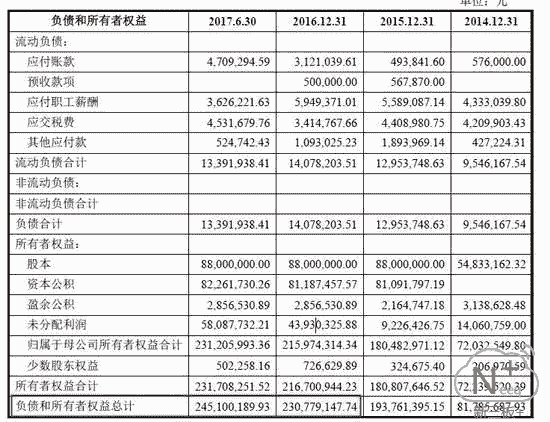 所有者权益怎么算