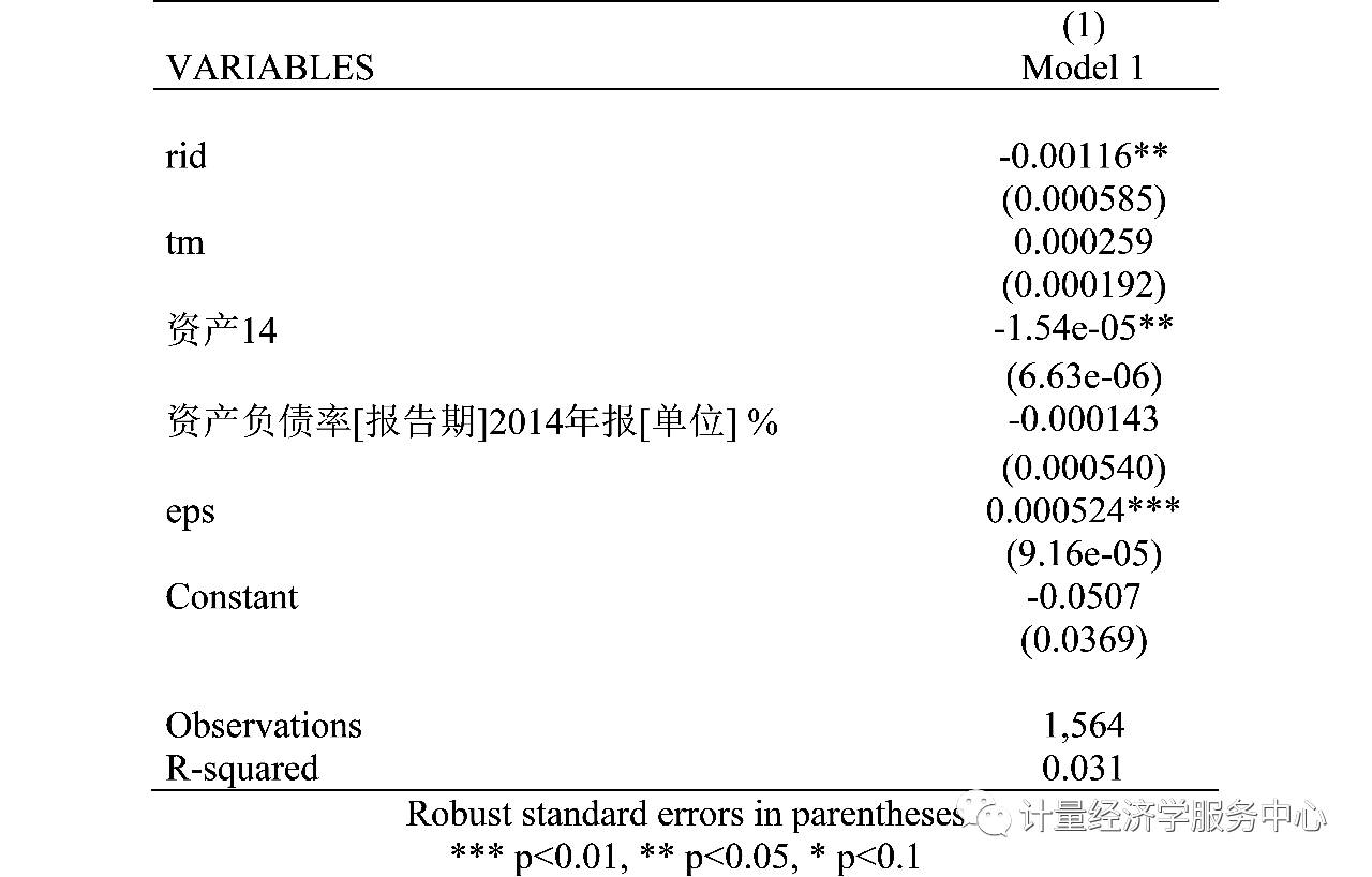 gdp与fdi计量分析(2)