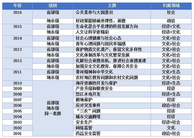 人口普查申论题_申论归纳概括题格式图