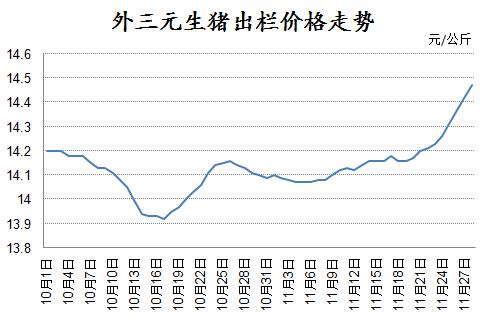 猪肉涨价鸡肉涨价是什么经济学原理(2)