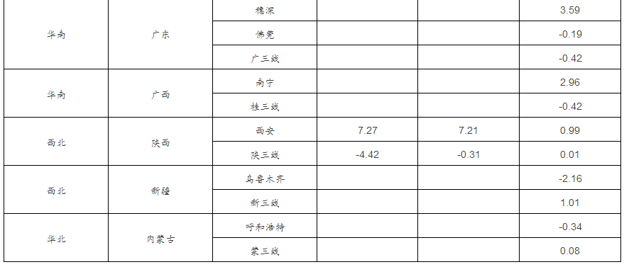 地级市人口表_地级市人口密度图