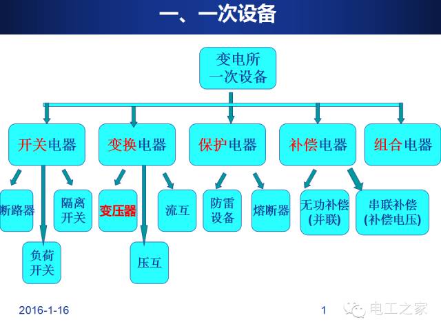 二次回路原理图展开图接线图