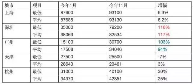 深圳人口总数_2019深圳人口总数多少 深圳户籍人口 常住人口统计(3)