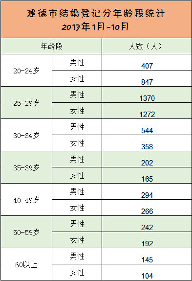 建德市人口数_人口普查