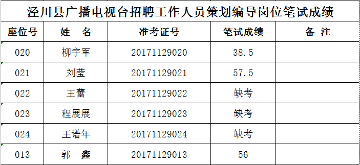 泾川县多少人口_泾川县王村镇长孟红刚