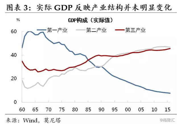 改革开放之初gdp是多少_2018人均GDP最高的十大省市,前三为直辖市,沿海五省紧随其后(2)