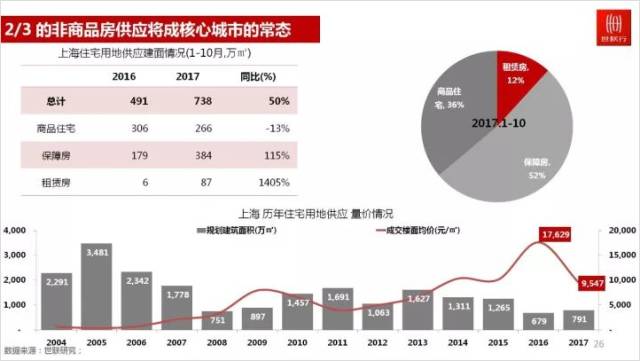 人口市场买卖_人口普查