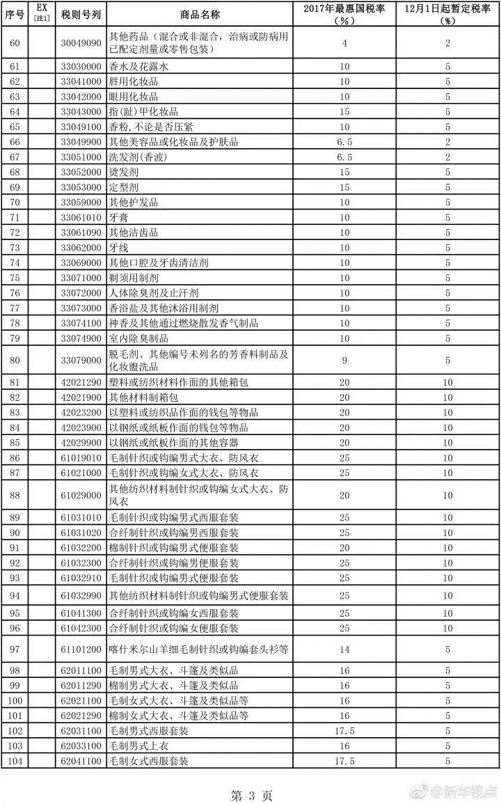 天际线税率不掉人口最高_都市天际线(2)