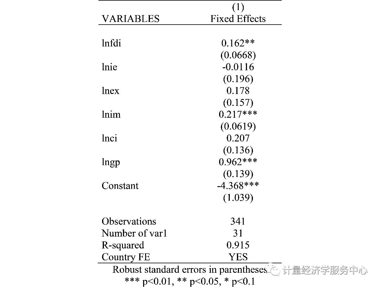 gdp计量经济学是什么变量_考研经济学计量经济学笔记之虚拟变量(2)