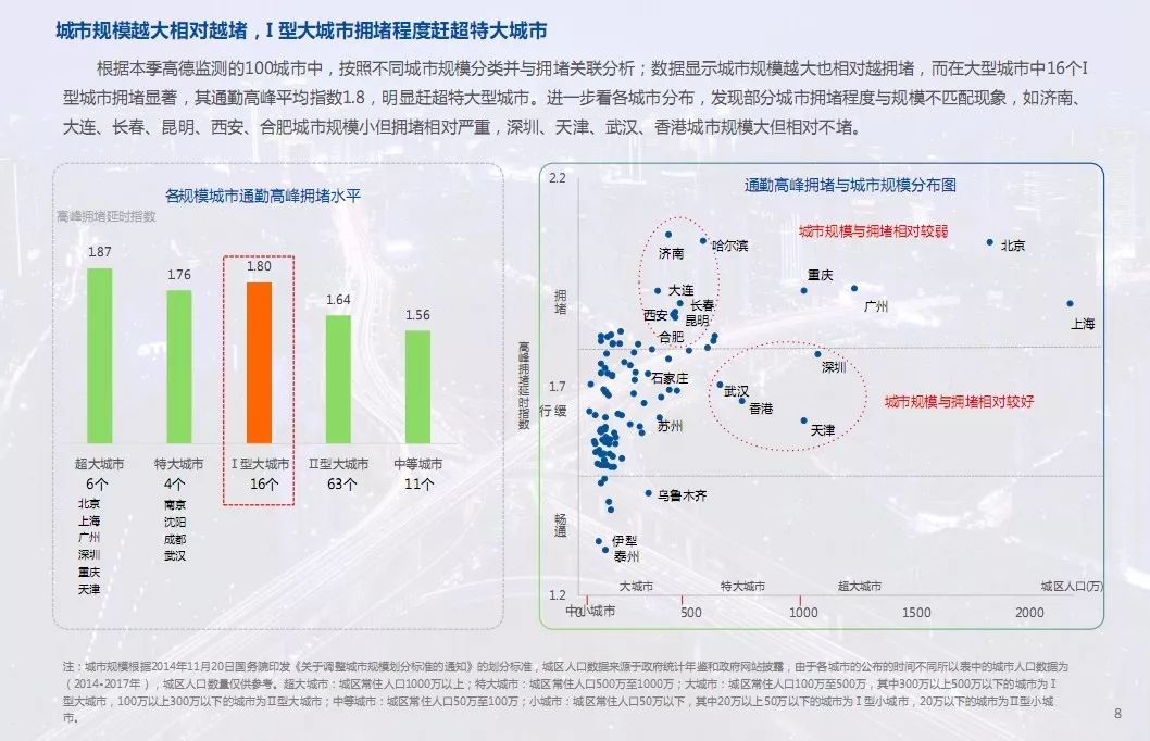 大连城区人口_是时候去大连了