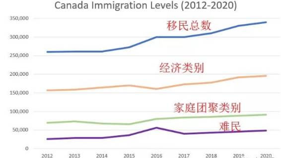 几大人口类型_近几年城市人口比例图(2)