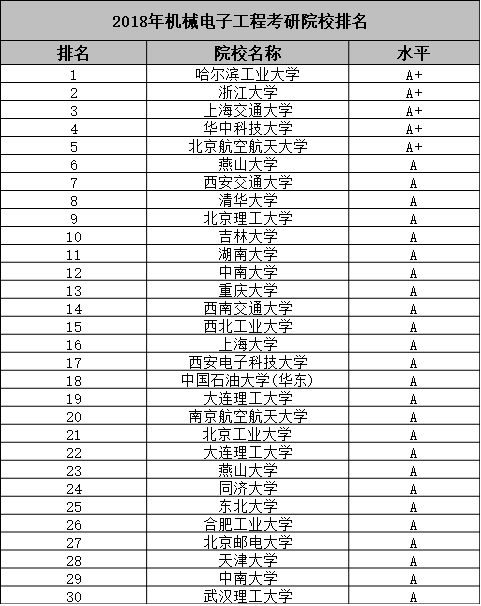 机械考研学校排名