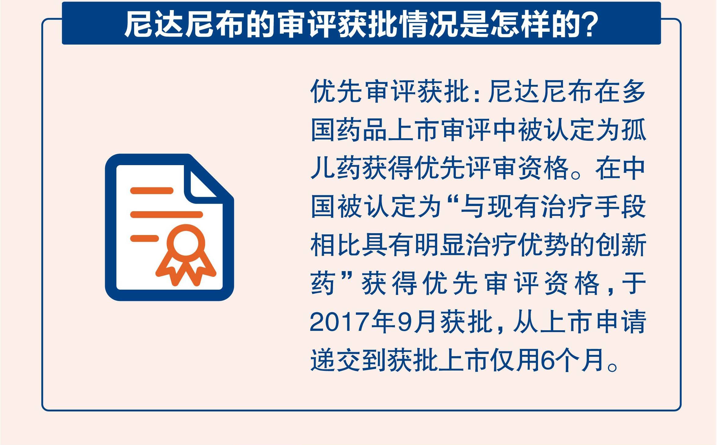 创新药尼达尼布维加特03为特发性肺纤维化患者带来新希望