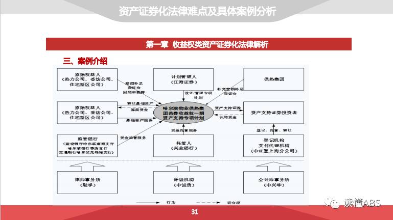 法律案例分析