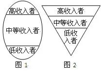 纺锤型人口结构图_梨纺锤形树体结构图