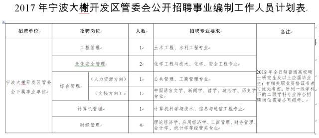 大榭招聘_宁波大榭开发区2020校园招聘宣讲会 浙江万里学院网络招聘会(2)