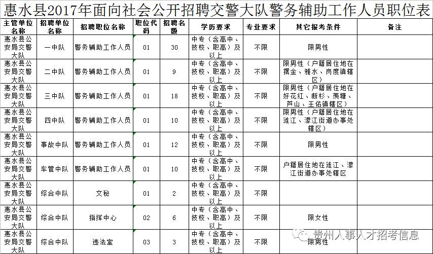 黔南哪个县人口最多_2019贵州黔南州人民警察考试报名人数最高竞争比例279 1