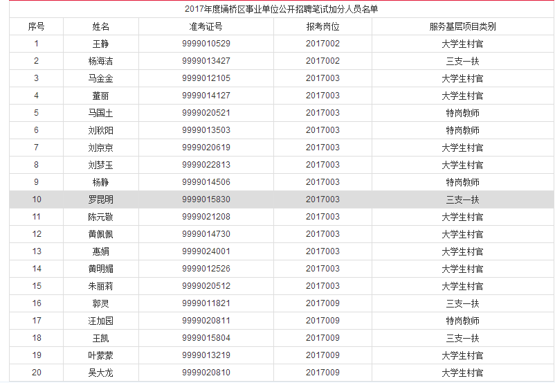 安徽宿州埇桥区人口2020总人数口_安徽宿州埇桥区