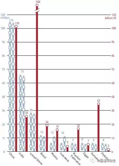 中国糖尿病人口_2021中国糖尿病增长图