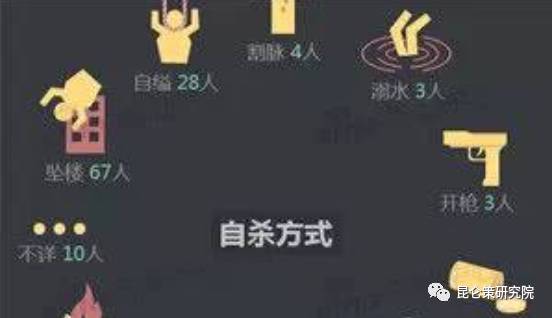 华山穹剑:官员自杀,不能"人死帐清"一了百了