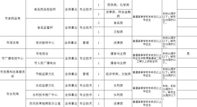 卫辉市人口_新乡12区县最新人口一览:牧野区33.97万人,卫辉市49.07万人(2)